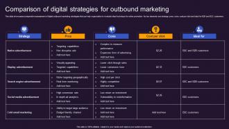 Comparison Of Digital Strategies Offline And Online Advertisement Brand Presence MKT SS V