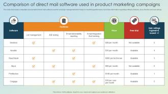 Comparison Of Direct Mail Software Used In Product Marketing Campaigns