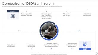 Comparison Of Dsdm With Scrum Dsdm Process Ppt Slides Professional