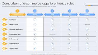 Comparison Of E Commerce Apps To Enhance Sales