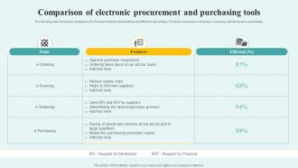 Comparison Of Electronic Procurement And Purchasing Tools