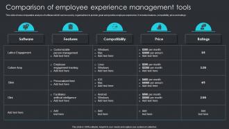 Comparison Of Employee Experience Management Tools Employee Engagement Plan To Increase Staff