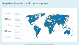 Comparison Of Employee Headcount By Geography