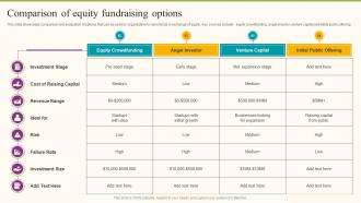 Comparison Of Equity Fundraising Options Formulating Fundraising Strategy For Startup