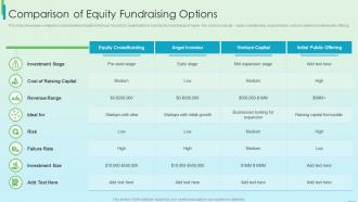 Comparison Of Equity Fundraising Options Fundraising Strategy Using Financing