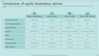 Comparison Of Equity Fundraising Options Strategic Fundraising Plan