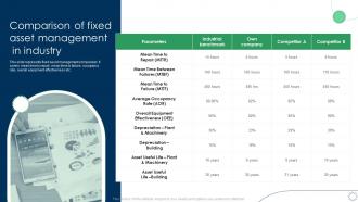 Comparison Of Fixed Asset Management In Industry Deploying Fixed Asset Management Framework