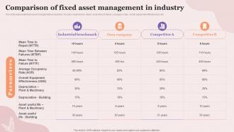 Comparison Of Fixed Asset Management In Industry Executing Fixed Asset Tracking System Inventory