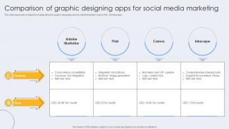 Comparison Of Graphic Designing Apps For Social Media Marketing