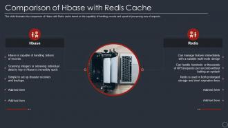 Comparison of hbase with redis cache ppt powerpoint presentation inspiration
