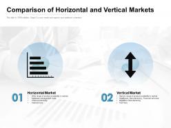 Comparison of horizontal and vertical markets