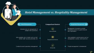 Comparison Of Hotel And Hospitality Management Training Ppt