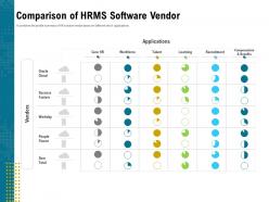 Comparison of hrms software vendor cloud ppt powerpoint infographic template visuals
