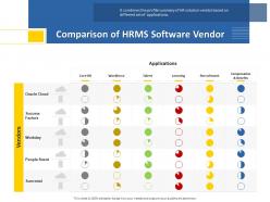 Comparison of hrms software vendor people fluent ppt powerpoint presentation outline gallery