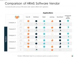 Comparison Of HRMS Software Vendor Technology Disruption In HR System Ppt Structure