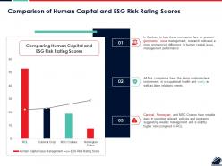 Comparison of human capital and esg risk rating scores ppt summary graphic images