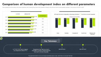 Comparison Of Human Development Index On Different Parameters