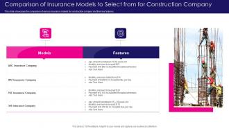 Comparison Of Insurance Models To Select From For Construction Company