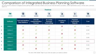 Comparison of integrated business planning software
