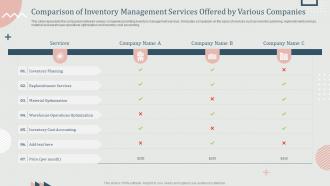 Comparison Of Inventory Management Services Offered By Various Companies