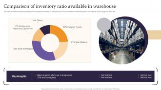 Comparison Of Inventory Ratio Available In Warehouse