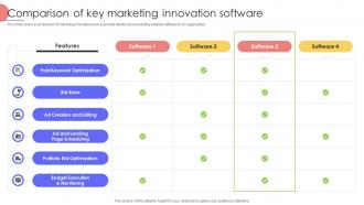 Comparison Of Key Marketing Innovation Software