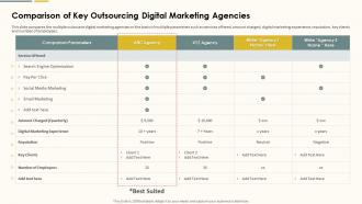 Comparison Of Key Outsourcing Digital Marketing Agencies Action Plan For Marketing