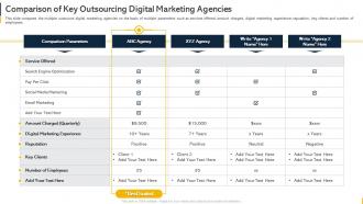 Comparison Of Key Outsourcing Digital Marketing Agencies Organization Budget Forecasting