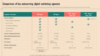 Comparison Of Key Outsourcing Digital Marketing Agencies Spend Analysis Of Multiple Departments