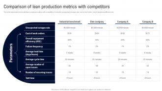 Comparison Of Lean Production Deployment Of Lean Manufacturing Management System