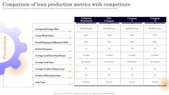 Comparison Of Lean Production Executing Lean Production System To Enhance Process
