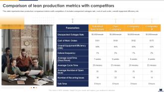 Comparison Of Lean Production Metrics With Competitors Implementing Lean Production