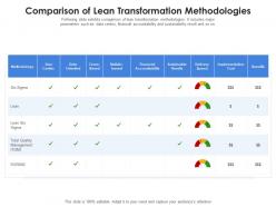 Comparison of lean transformation methodologies