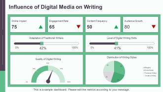Comparison Of Literature And Writing PPT Presentation AT Best Images