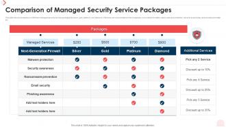 Comparison Of Managed Security Service Packages