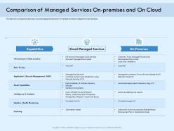 Comparison of managed services on premises and on cloud ppt microsoft