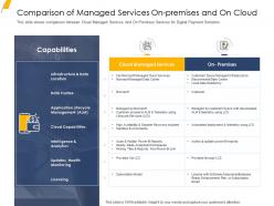 Comparison Of Managed Services On Premises And On Cloud Ppt Pictures