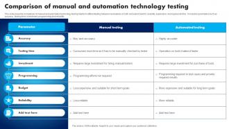 Comparison Of Manual And Automation Technology Testing