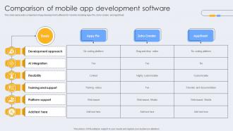 Comparison Of Mobile App Development Software