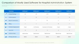 Comparison Of Mostly Used Software For Hospital Administration System