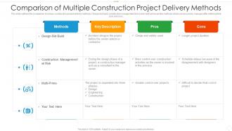 Comparison of multiple construction project delivery methods