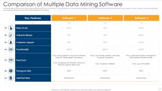 Comparison Of Multiple Data Mining Software