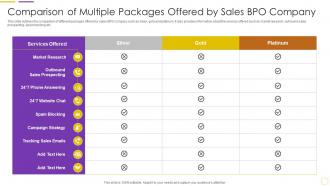 Comparison Of Multiple Packages Offered By Sales Bpo Company