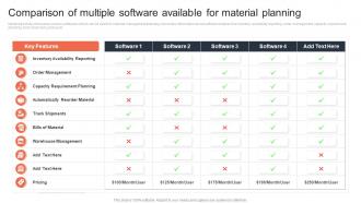 Comparison Of Multiple Software Available For Material Planning