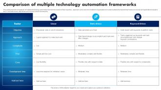 Comparison Of Multiple Technology Automation Frameworks