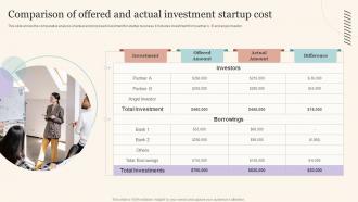 Comparison Of Offered And Actual Investment Startup Cost