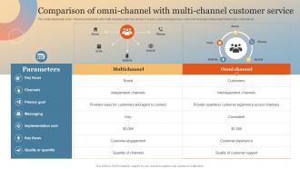 Comparison Of Omni Channel With Multi Channel Customer Enhance Online Experience Through