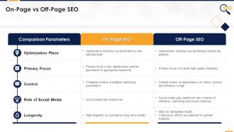 Comparison of on page and off page seo edu ppt