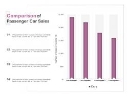 Comparison Of Passenger Car Sale