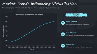 Comparison Of Physical And Virtual World Explaining Virtualization PPT Slides AT Impactful Informative